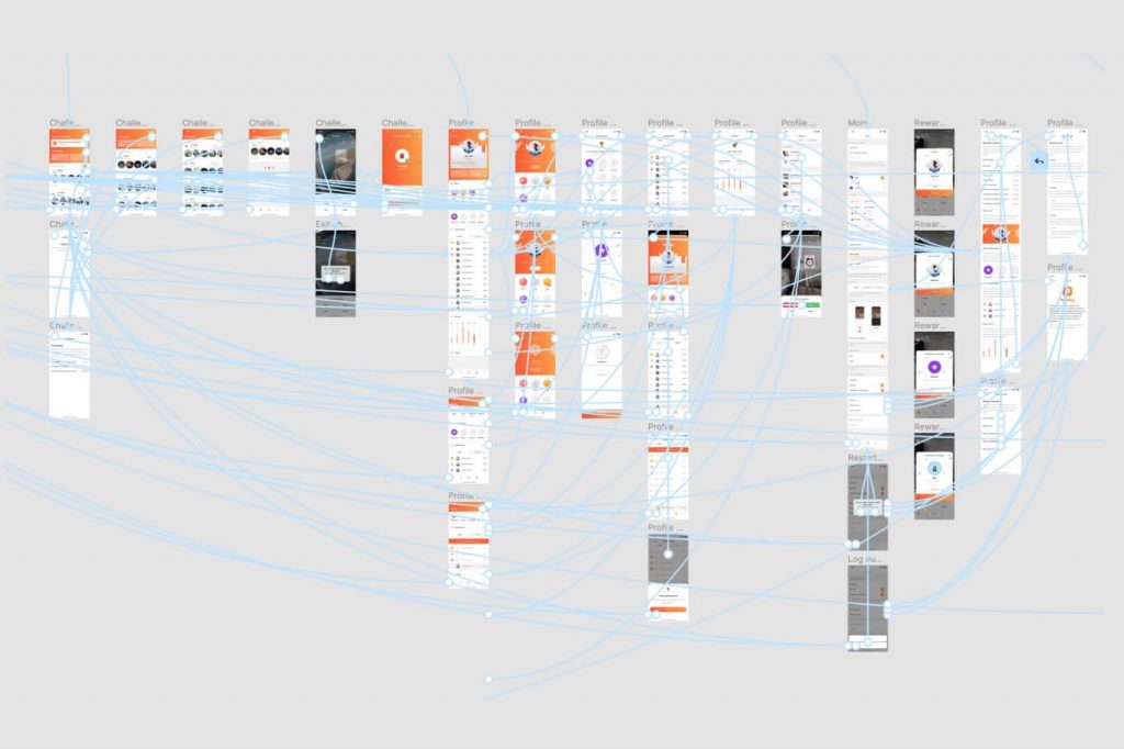Interactive prototype in Figma: rows of app screens joined by blue prototype connections