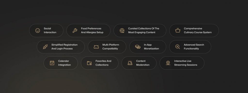 Gorge feature set as icon pills: social interaction, food preferences, in-app monetization, calendar, live streaming and more