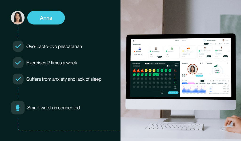 User persona Anna, a pescatarian who exercises twice a week and has a connected smart watch, beside the OptimallyMe dashboard