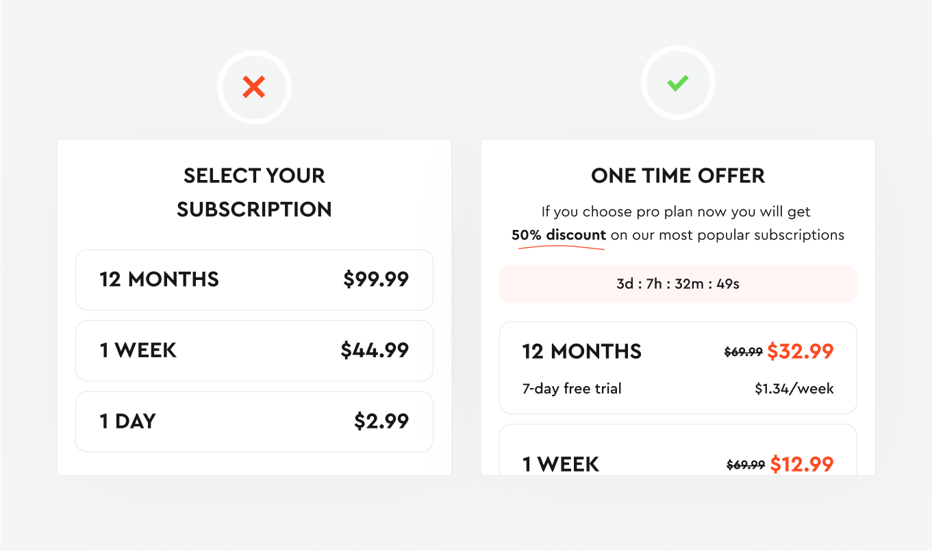 A plain Select your subscription list of three plans (wrong) next to a one-time offer with a 50% discount, a countdown timer and crossed-out prices (right)