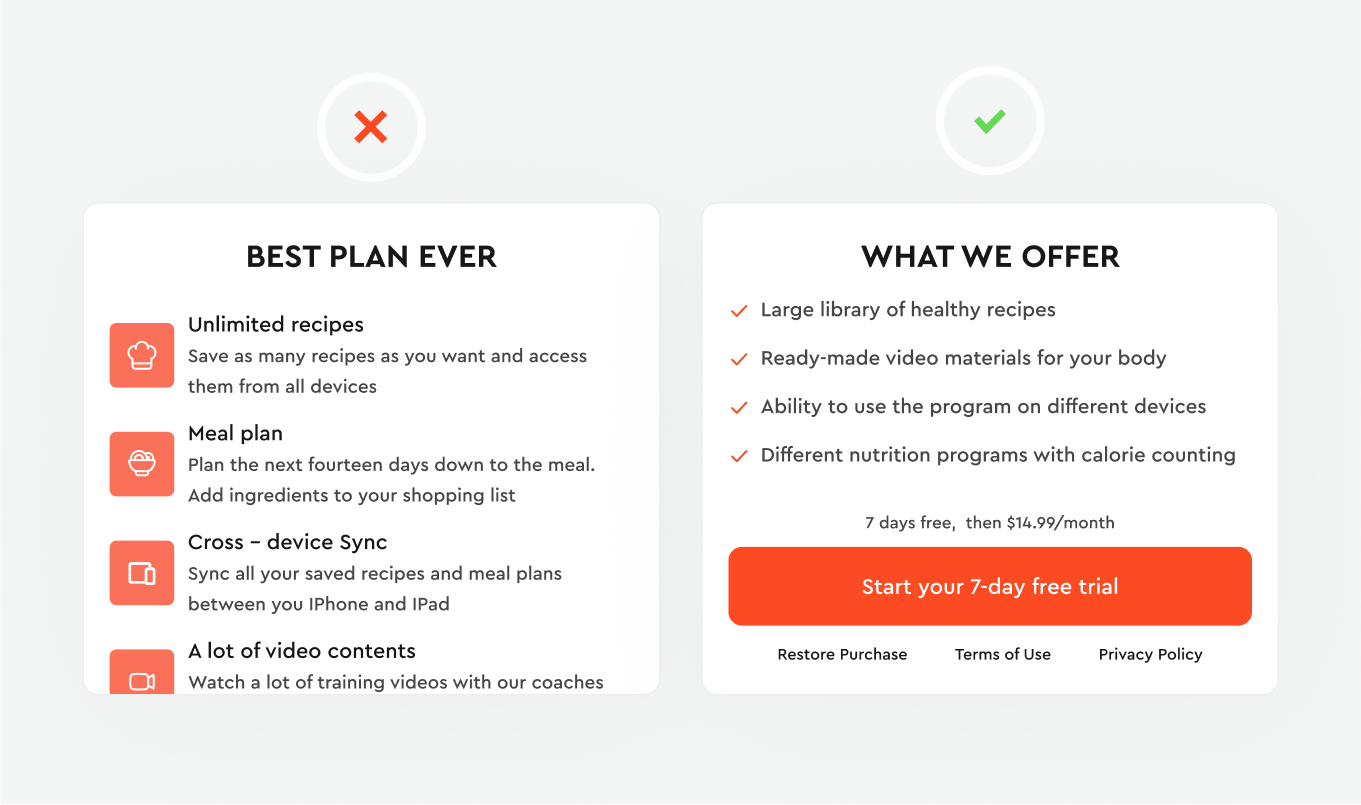 A Best plan ever paywall with icons and long feature descriptions (wrong) next to a short What we offer checklist with the post-trial price and a trial button (right)
