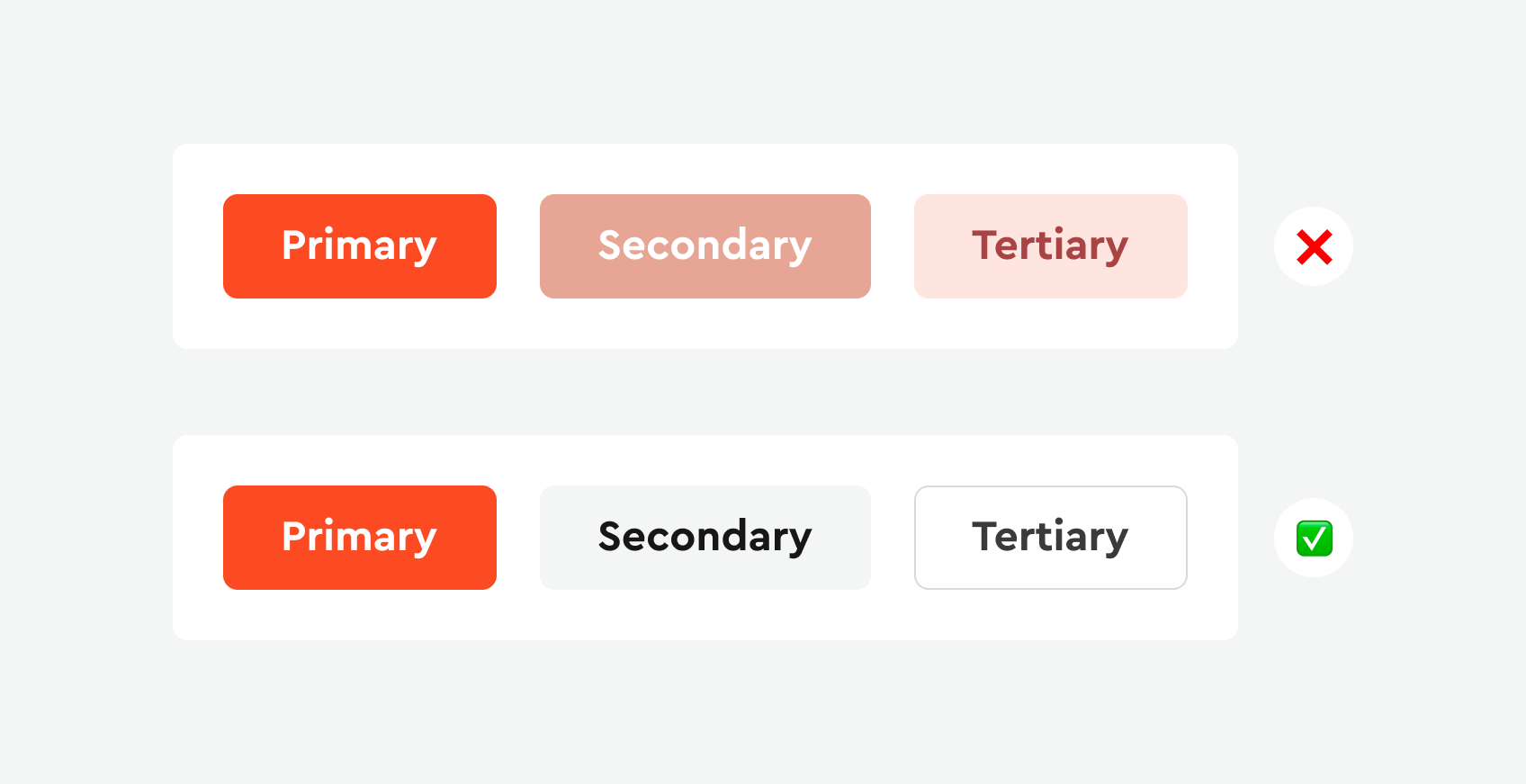 Button sets compared: three similar orange shades for primary, secondary, tertiary versus orange, grey and outlined styles
