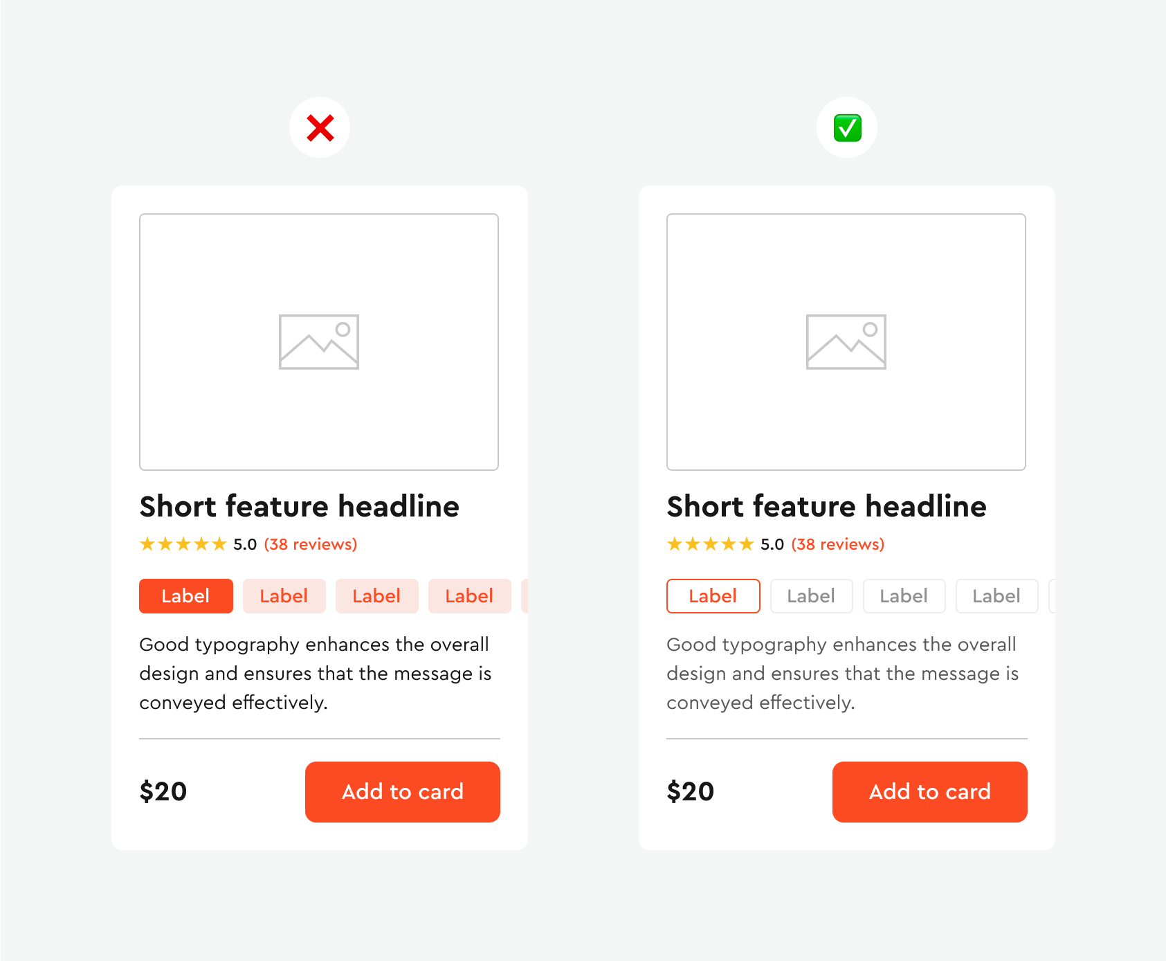 Product card compared twice: many filled red labels competing with the button versus one accent label and outlined ones