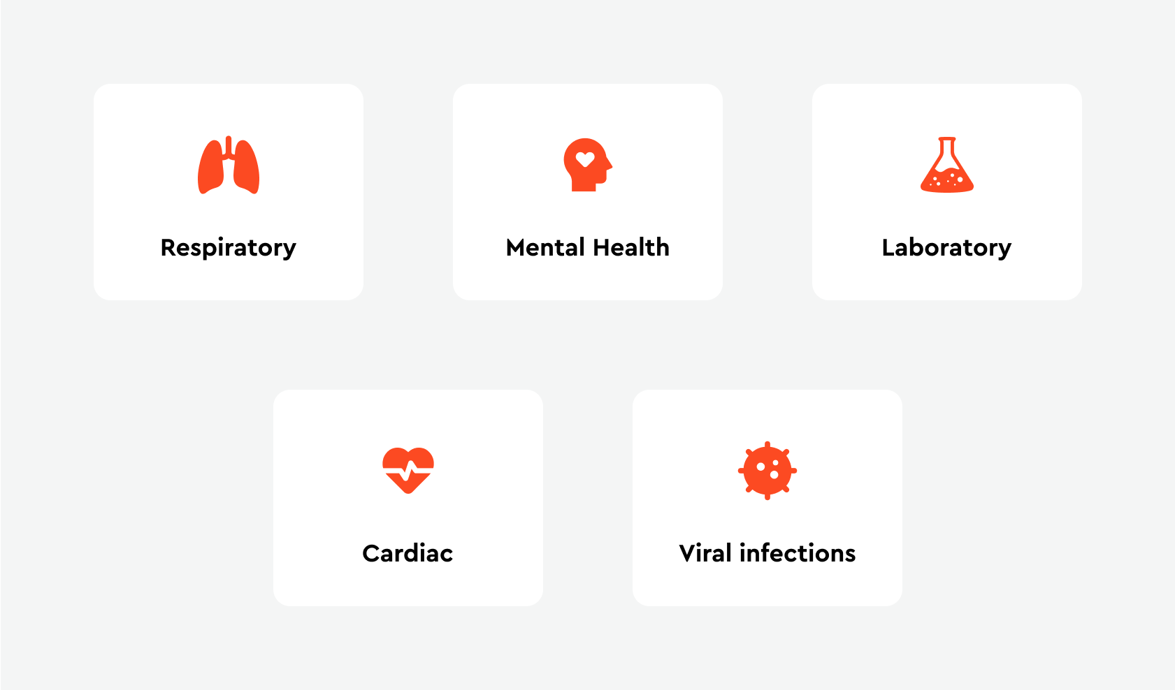 Health category tiles with red icons: Respiratory (lungs), Mental Health, Laboratory, Cardiac, Viral infections