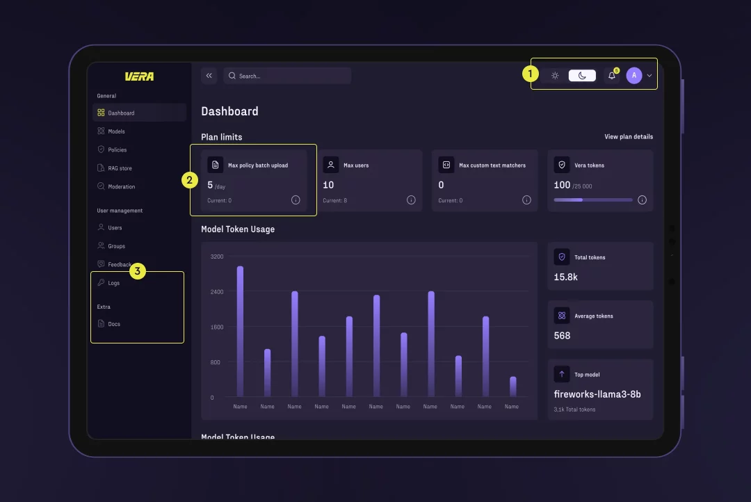 Vera admin dashboard with plan limits and model token usage chart, three areas marked for review