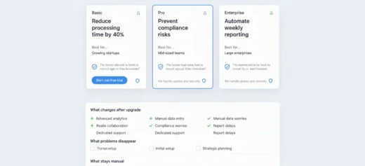 Outcome-led pricing cards for Basic, Pro and Enterprise, with a breakdown of what changes and what problems disappear after upgrading