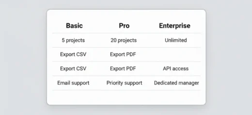 Basic, Pro and Enterprise plan comparison table listing project limits, exports and support levels, focused on features