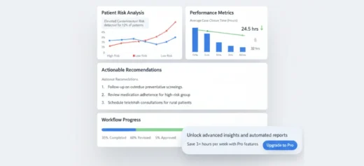 Healthcare analytics dashboard with patient risk charts and a small “Upgrade to Pro” prompt promising to save 3+ hours a week