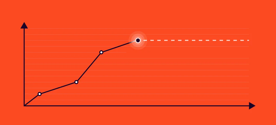 Line chart on orange climbing through several points, then leveling off into a dashed flat line