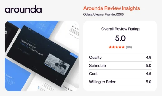 Arounda review card: 5.0 overall rating from 69 reviews, Odesa, founded 2016, beside a wealth management website