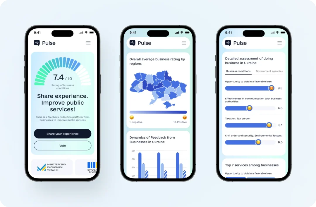 Pulse mobile screens: 7.4/10 business conditions rating, average ratings by region on a map of Ukraine, and detailed assessment scores