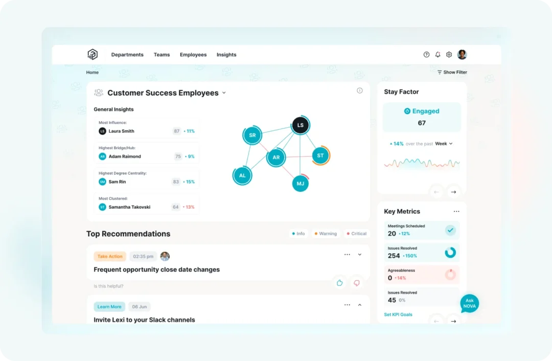Redesigned Customer Success Employees dashboard with network graph, top recommendations, Stay Factor and key metrics
