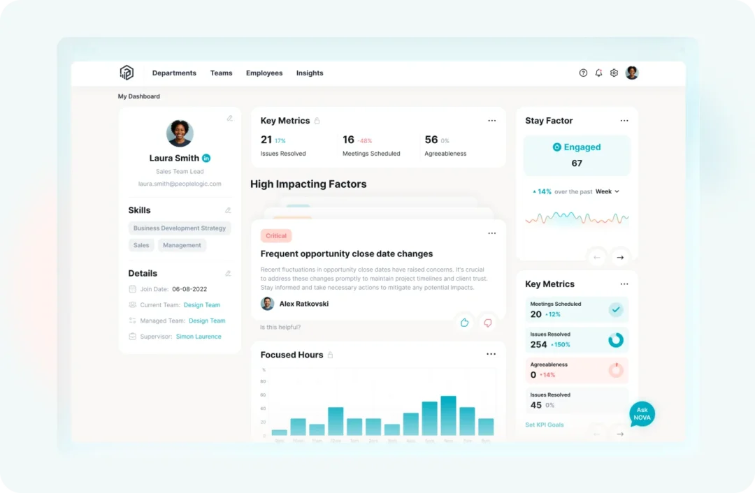 Personal My Dashboard with employee profile and skills, key metrics, a critical impacting factor and a Focused Hours chart