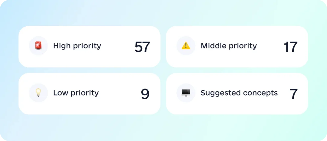 UX audit summary cards: 57 high-priority, 17 middle-priority and 9 low-priority issues, plus 7 suggested concepts