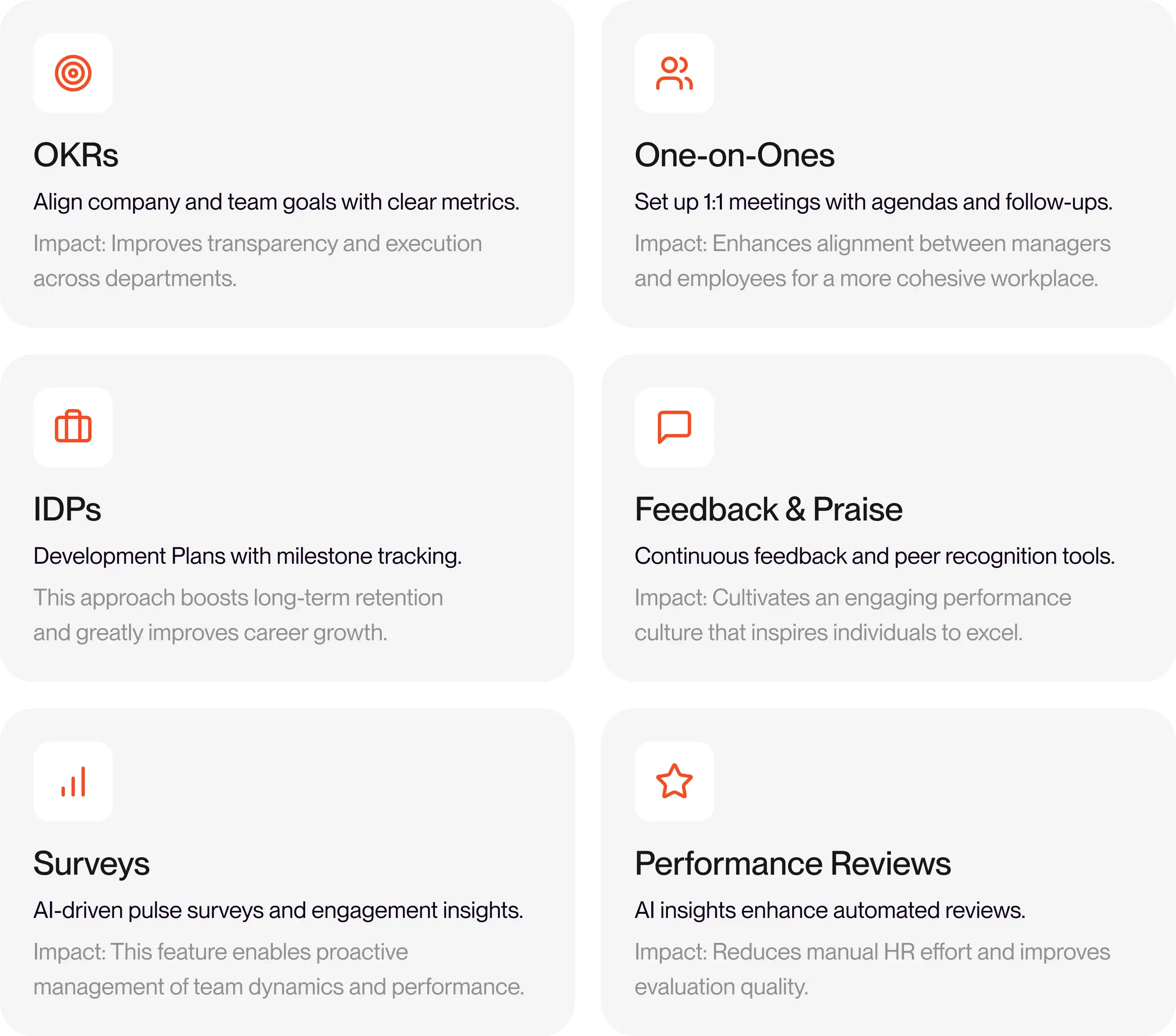 Six feature cards for OKRs, One-on-Ones, IDPs, Feedback & Praise, Surveys and Performance Reviews, each with its impact