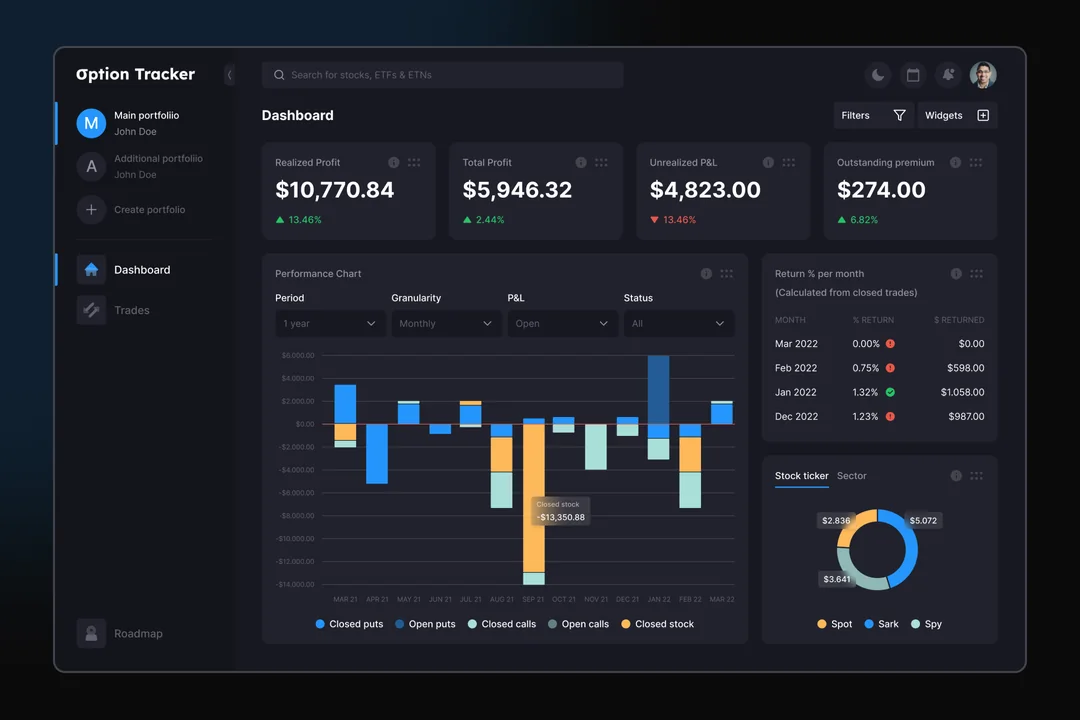 Dark Option Tracker dashboard with profit cards, a monthly performance bar chart, return table and ticker donut chart
