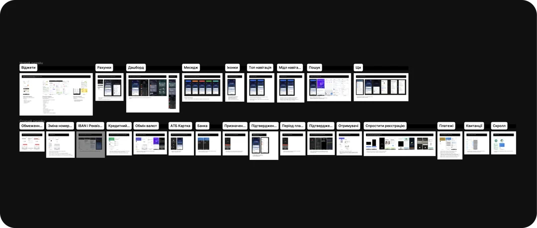 Research board grouping competitor screens by feature: widgets, accounts, dashboard, navigation and search