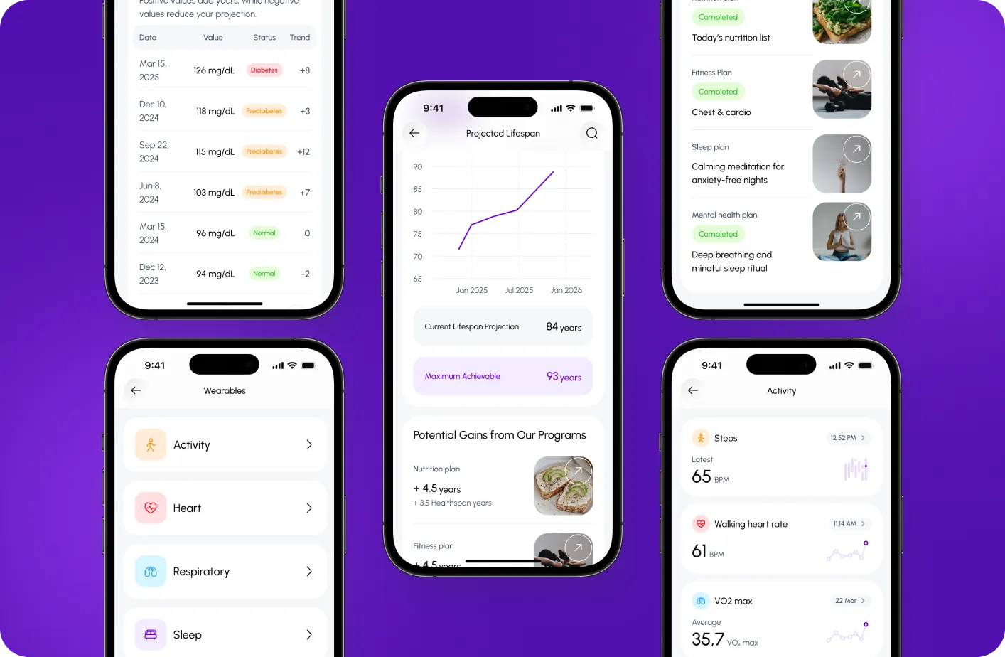 Salud.ia phone screens: biomarker history, projected lifespan chart, wearables list and activity metrics