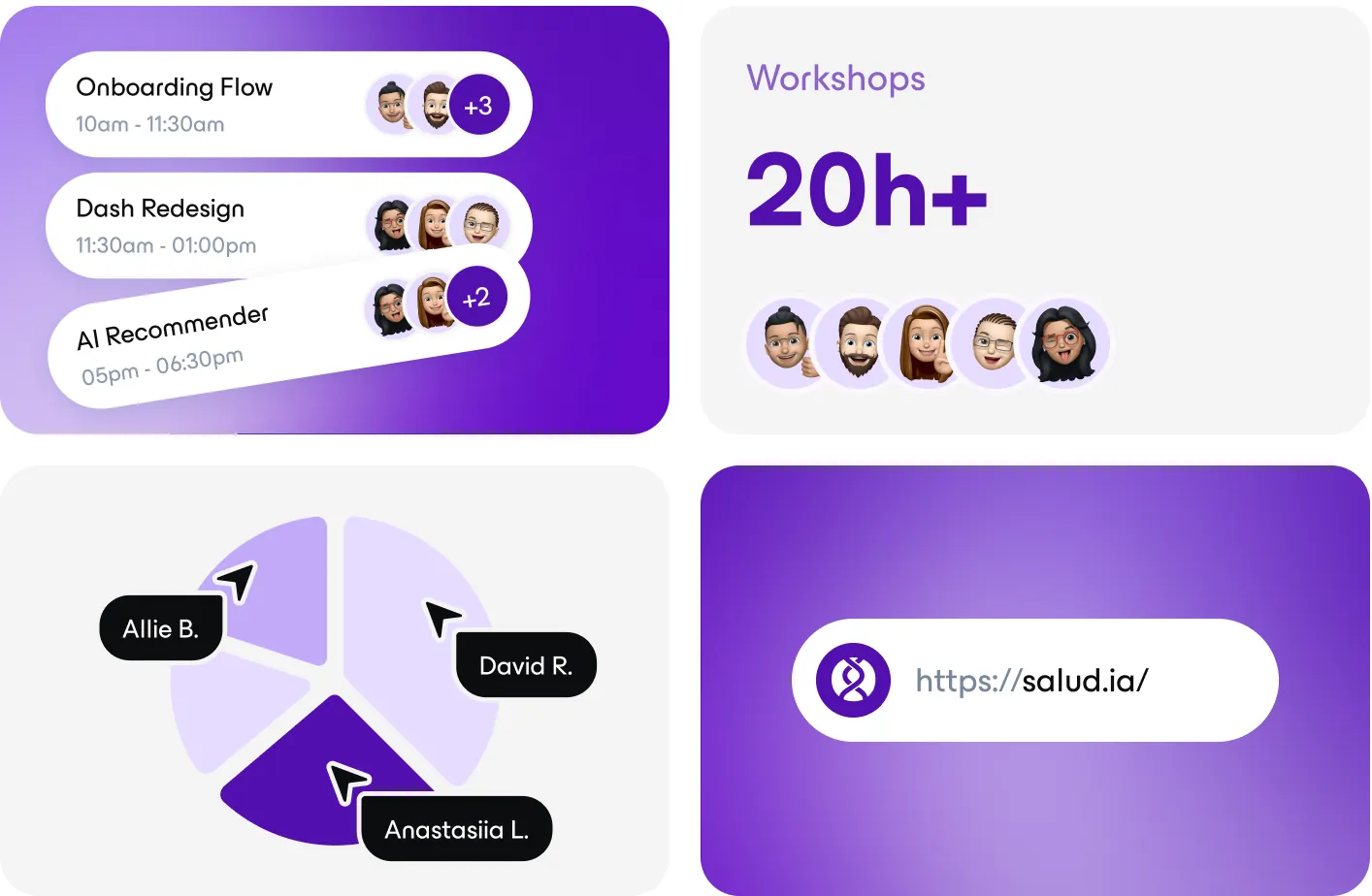 Workshop collage: onboarding flow, dashboard redesign and AI recommender sessions, 20h+ of workshops, a pie chart with collaborator cursors and the salud.ia address bar