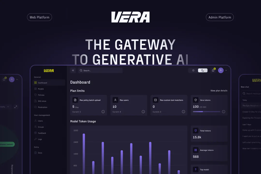 Dark Vera admin dashboard with plan limit cards, a purple model token usage bar chart and a sidebar menu