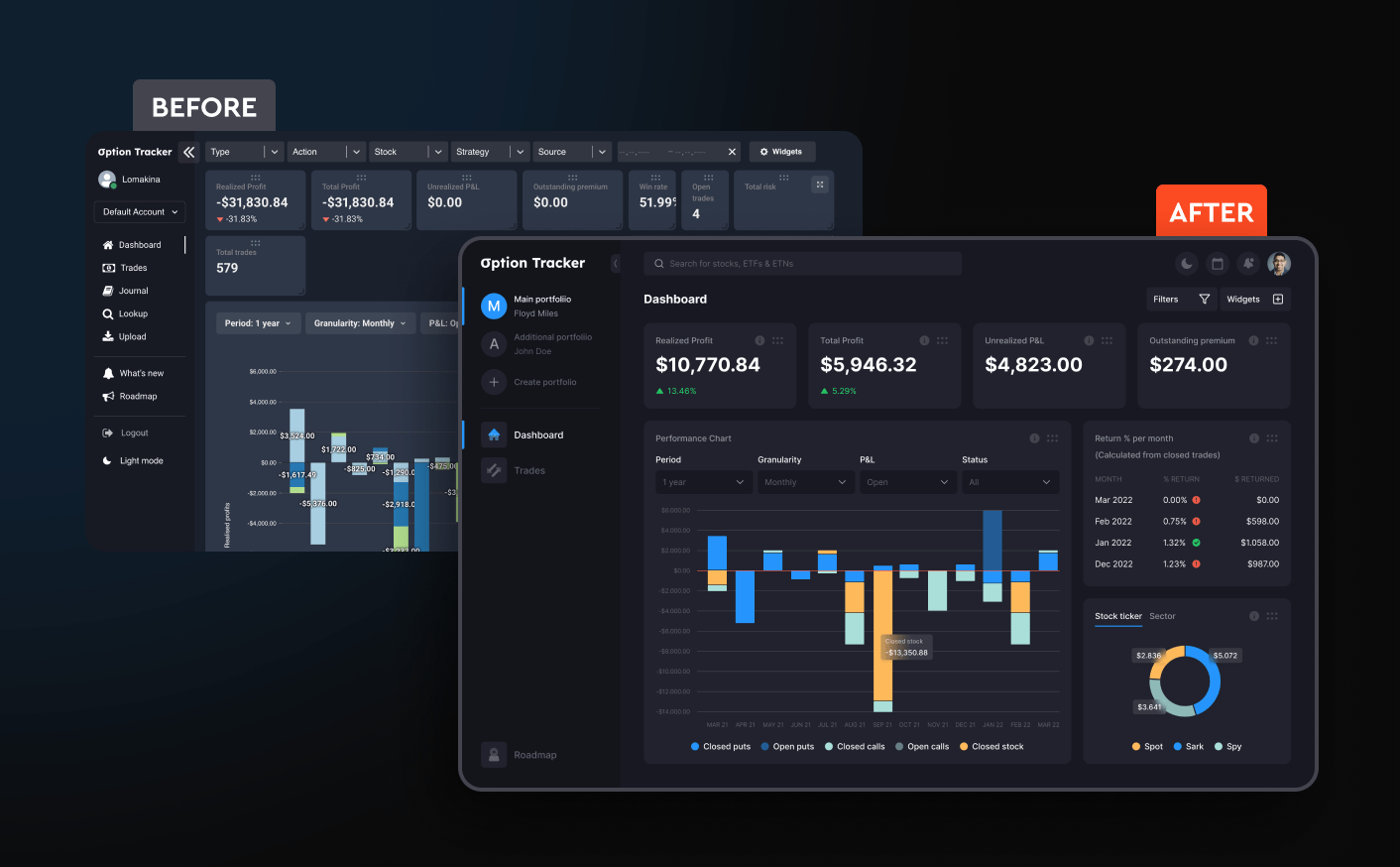 Option tracker UX boost by Spaceberry - UI/UX Design Studio – Spaceberry