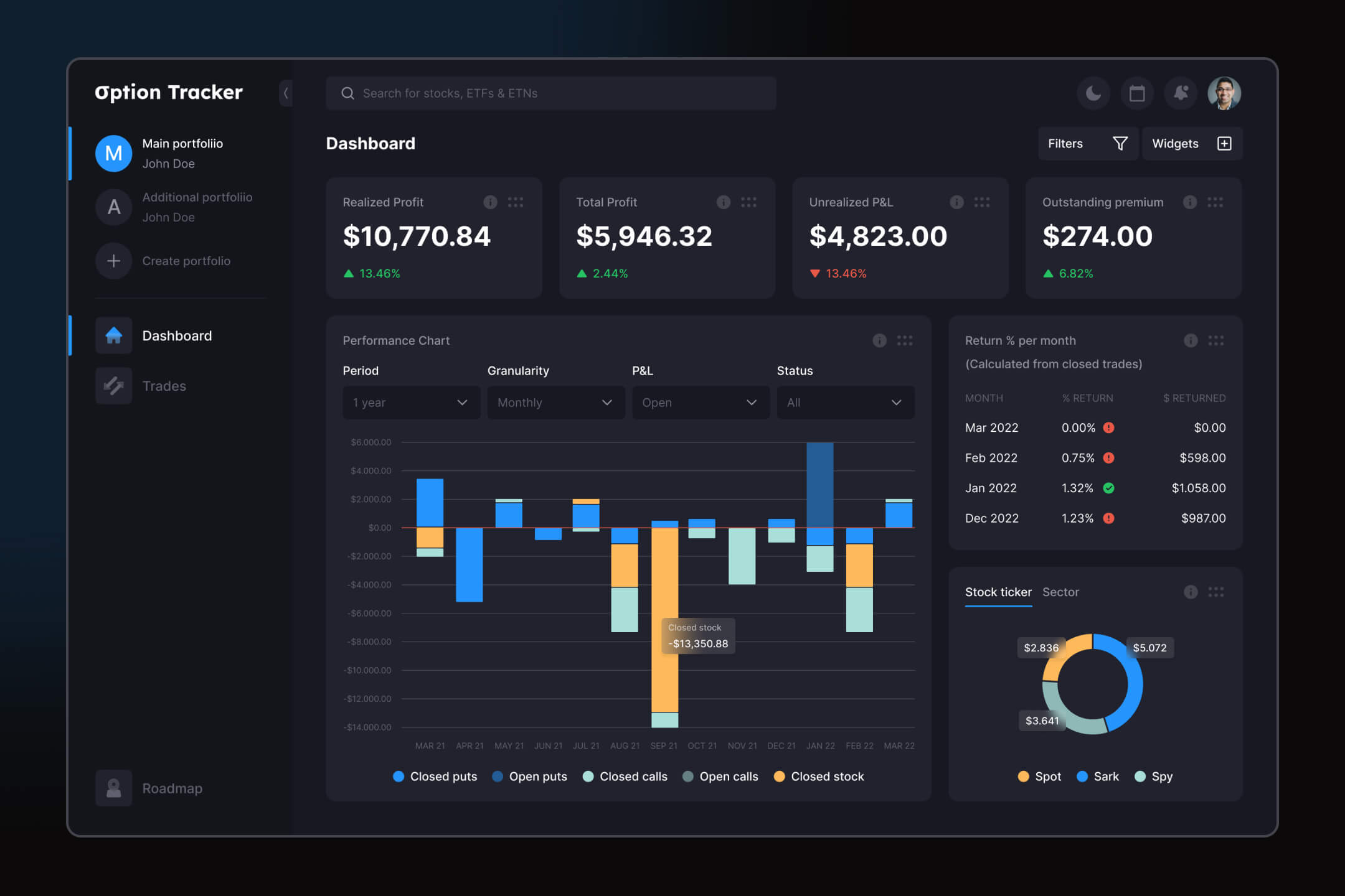 Option Tracker - Photo