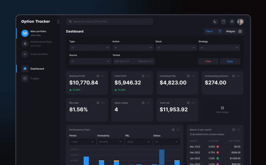 design dashboard with detailed data visualization for option tracker - financial platform