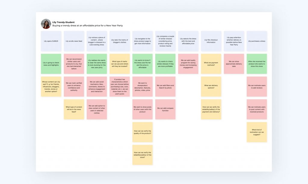 Unlocking Project Success: Spaceberry’s Impactful Research and Discovery Approach 10 - зображення 10