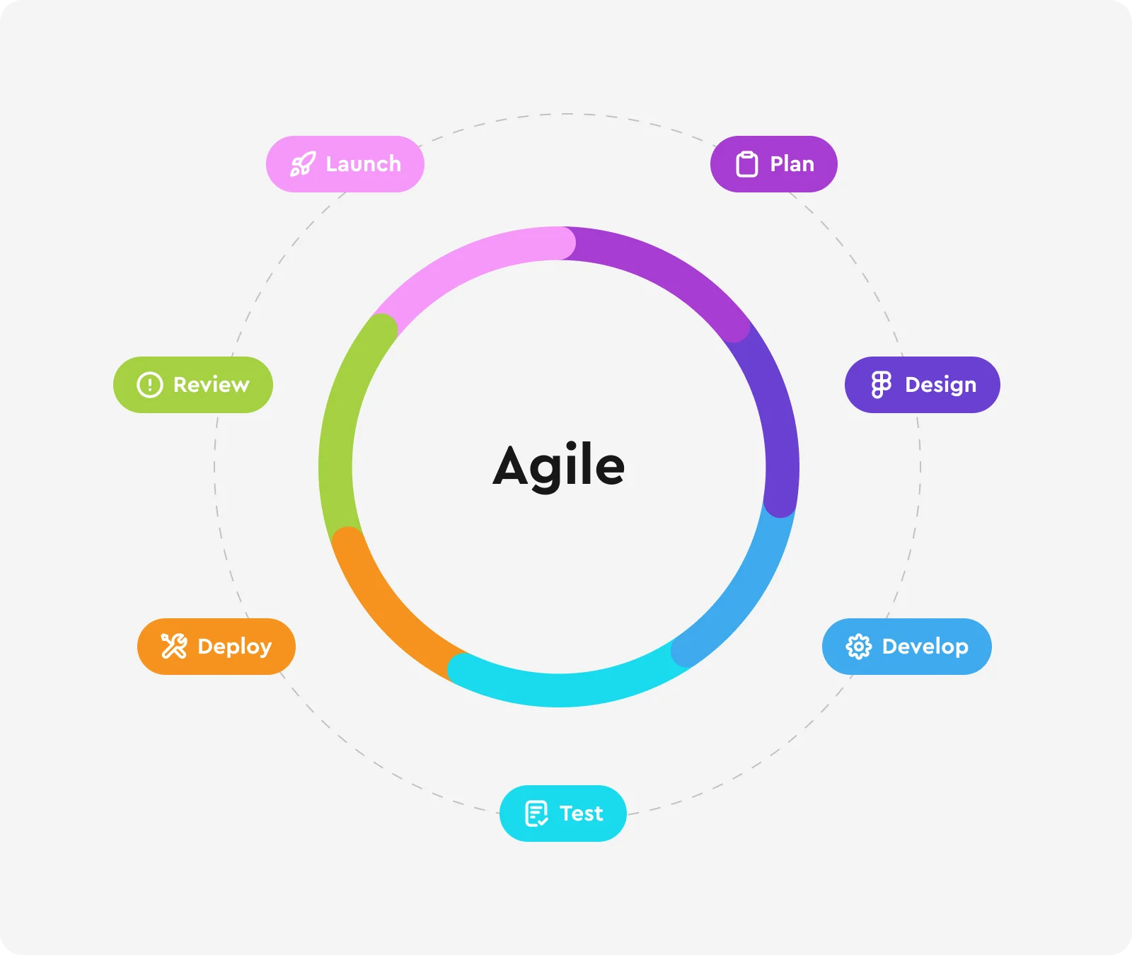 How to successfully manage projects using Methodologies 3 - image 3