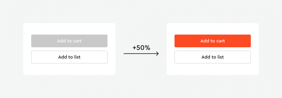 How UI/UX Design Impacts Conversion Rates - Spaceberry