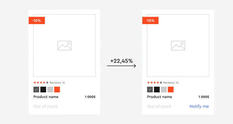 How UI/UX Design Impacts Conversion Rates - Spaceberry