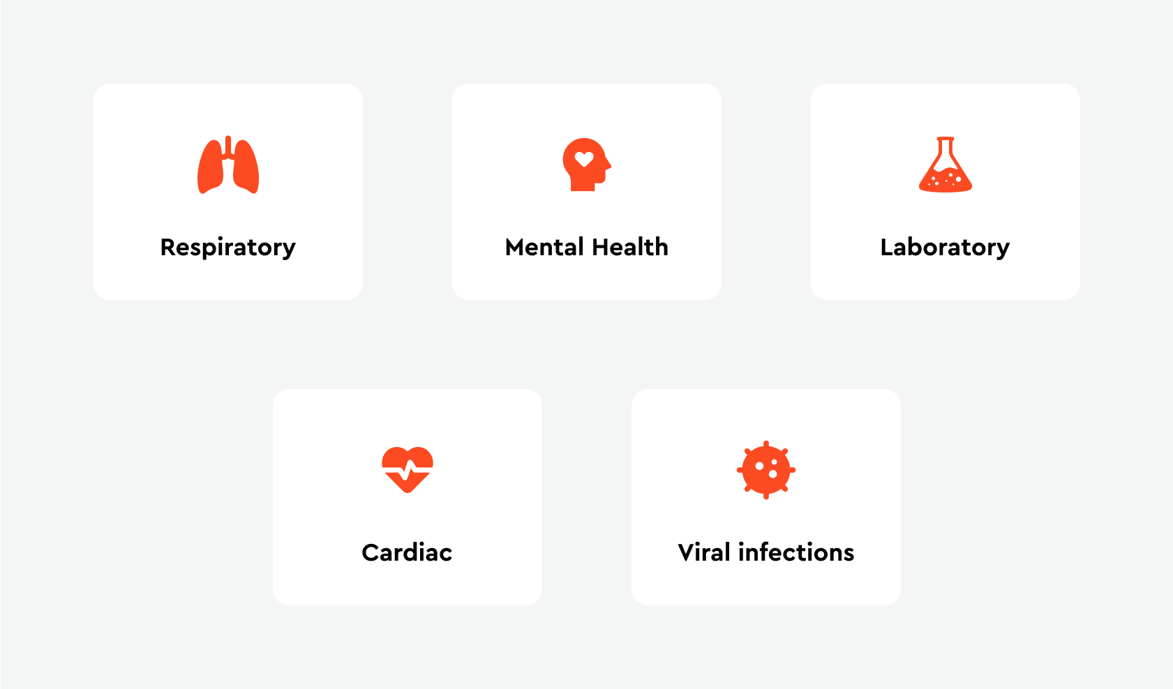 Use Health-Related Icons in Healthcare