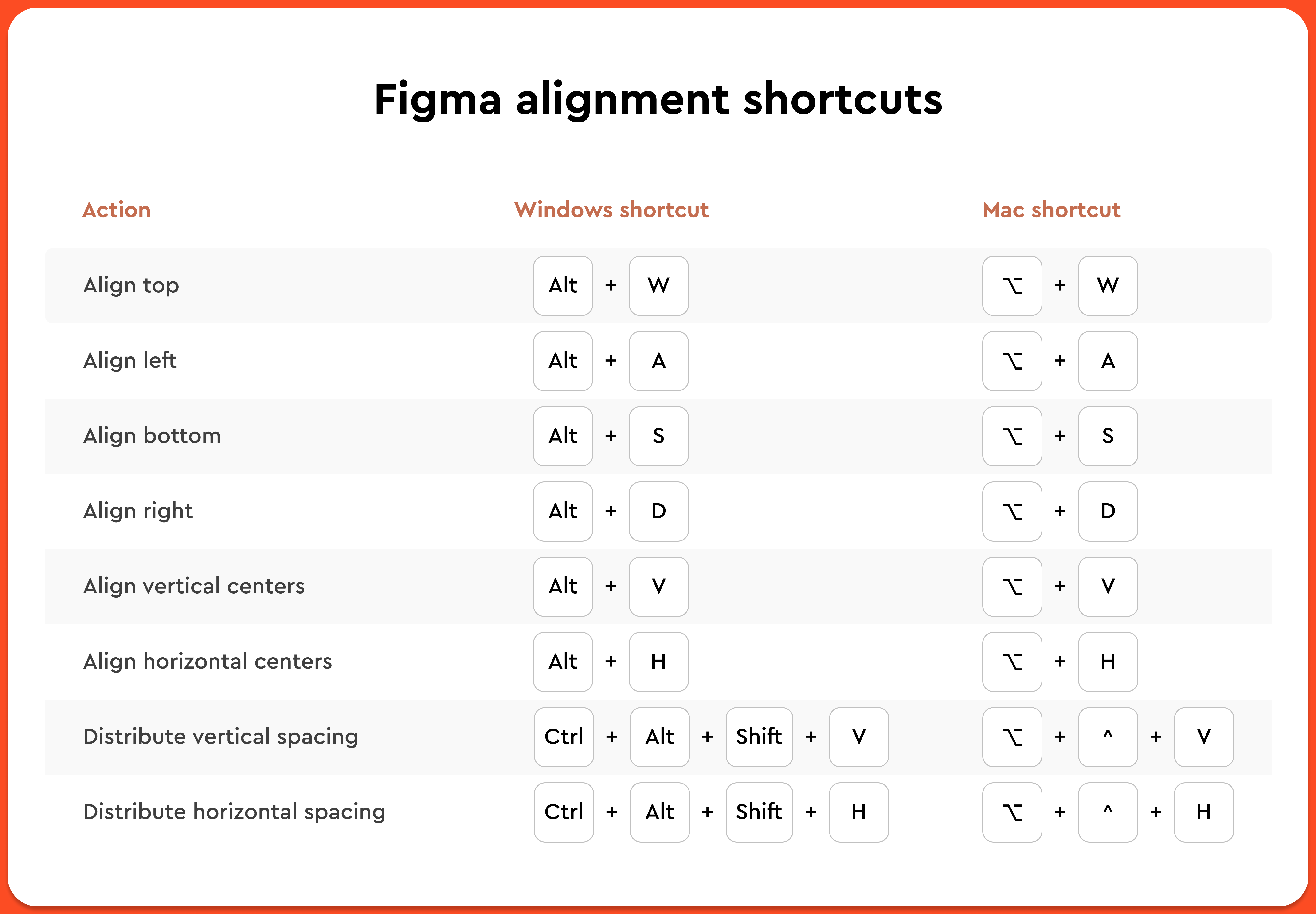 Advanced Figma tips and tricks to save designers time 2 - зображення 2