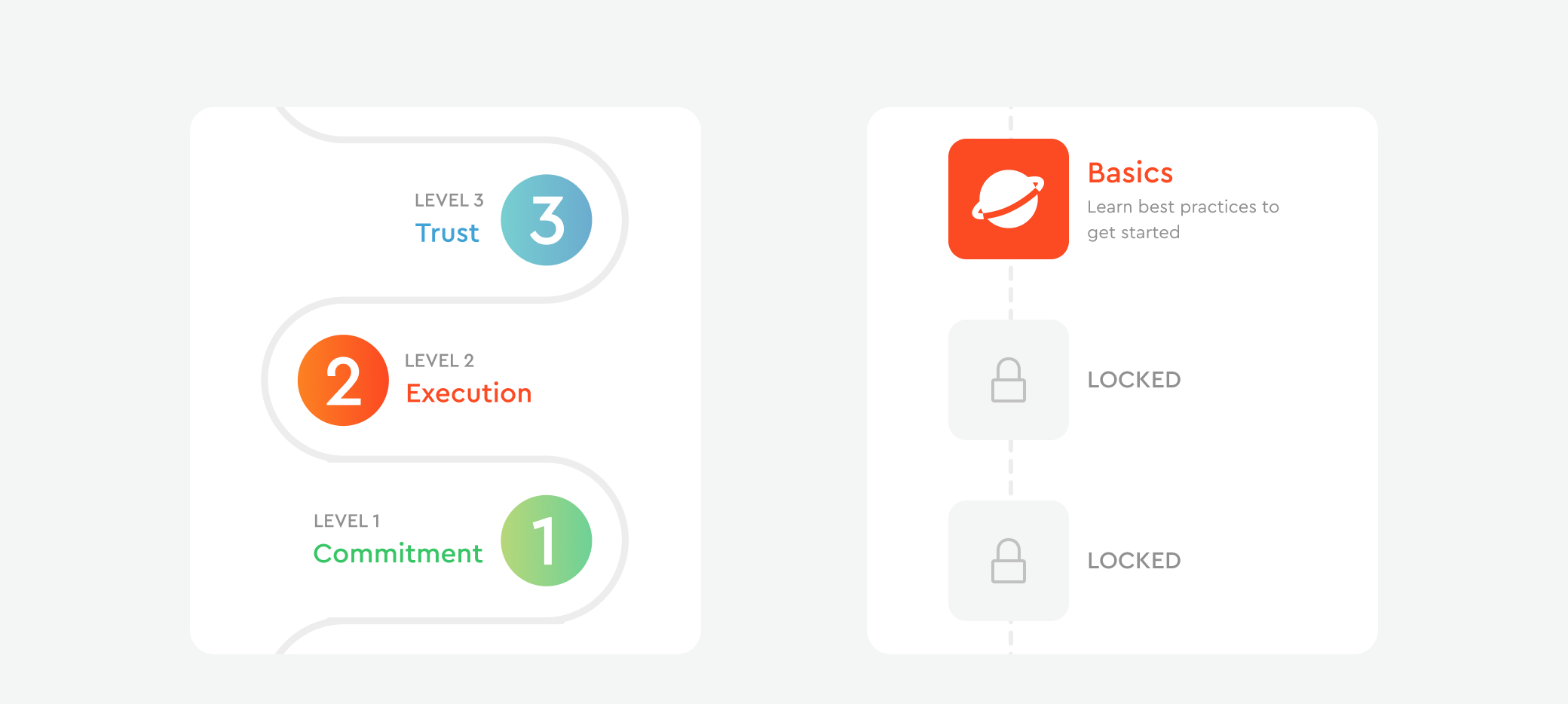 customer user journey design