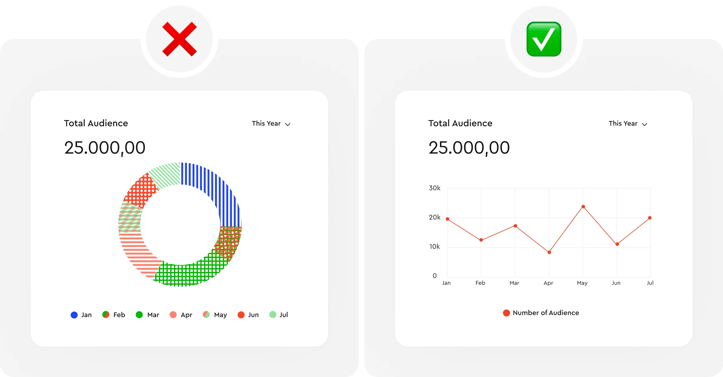 5 tips to improve Data Visualization 2 - зображення 2