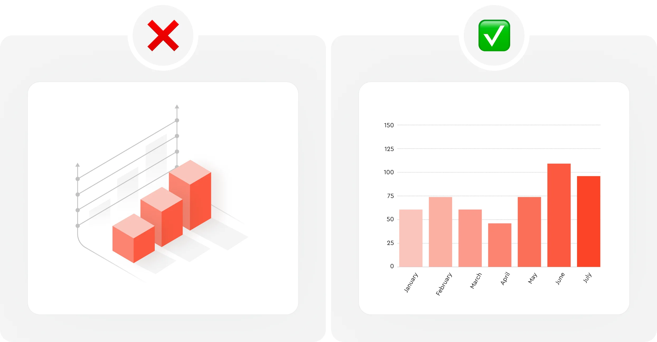 5 tips to improve Data Visualization 3 - зображення 3