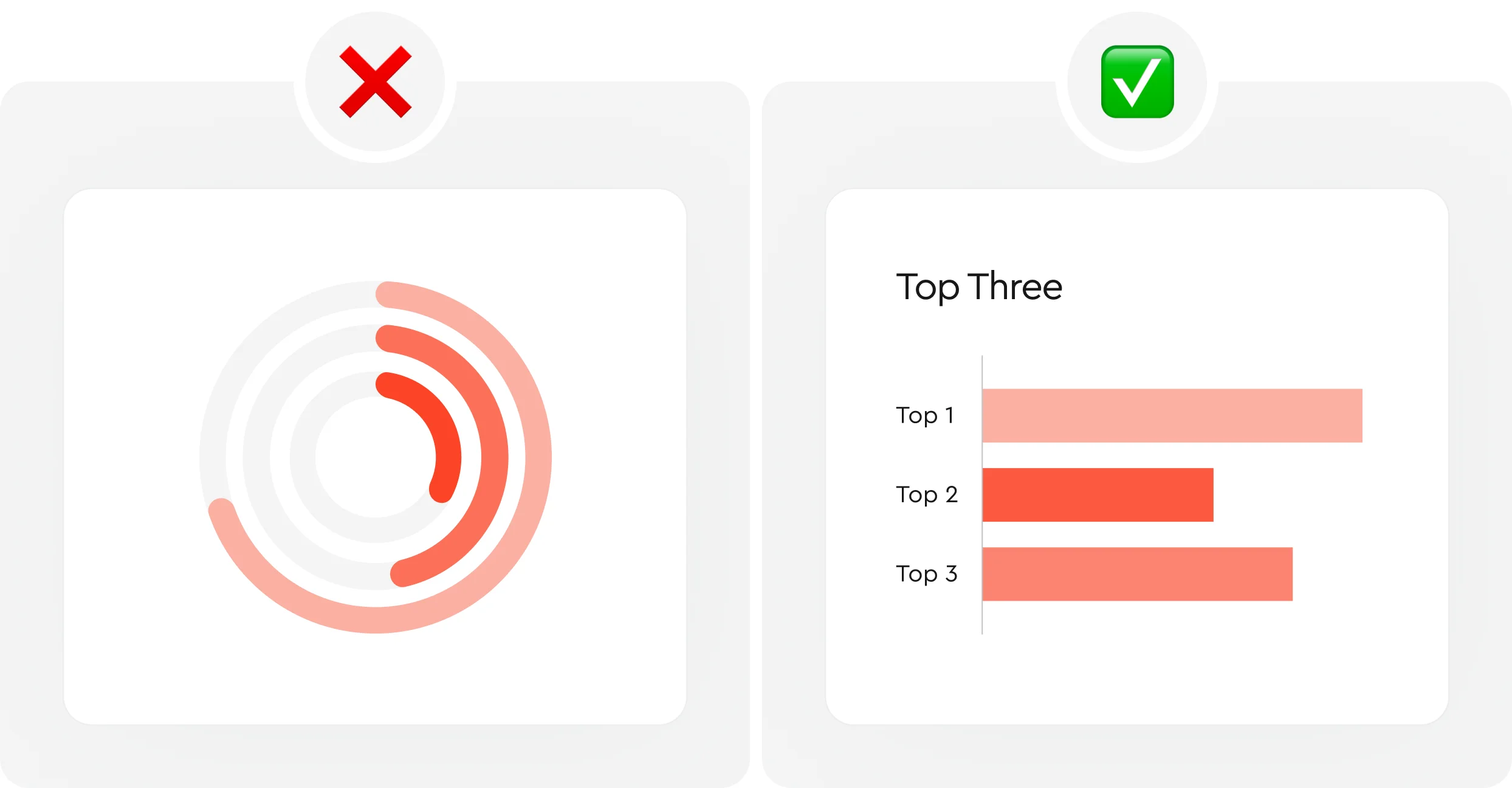 5 tips to improve Data Visualization 4 - зображення 4