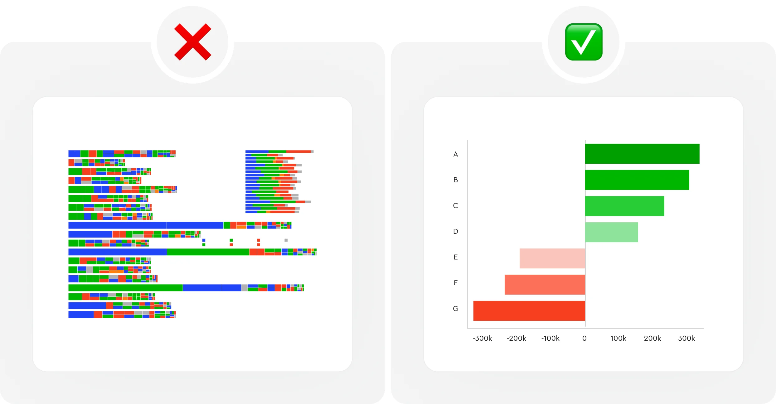 5 tips to improve Data Visualization 5 - зображення 5