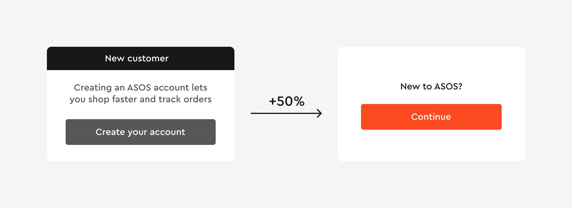 How UI/UX Design Impacts Conversions