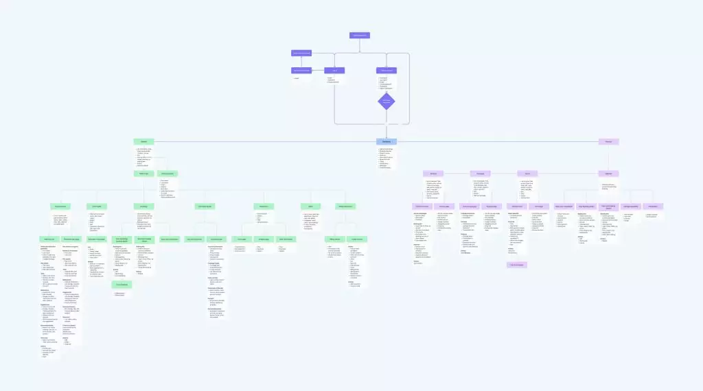OptimallyMe – HealthTech platform 3 - зображення 3