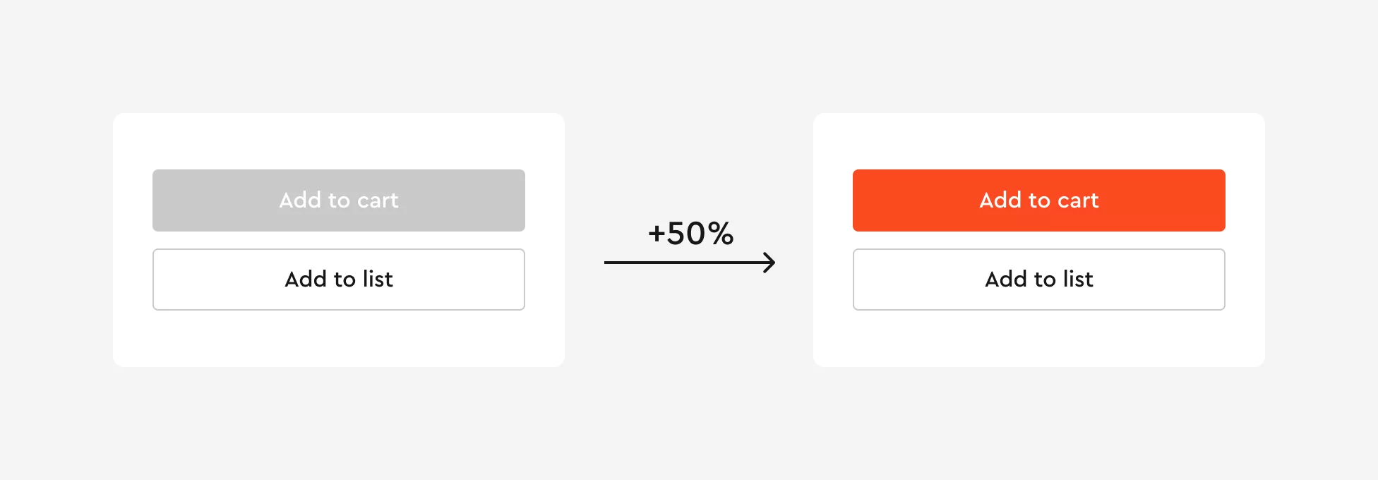 How UI/UX Design Impacts Conversions