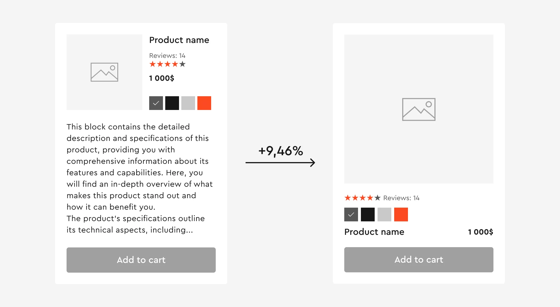 How UI/UX Design Impacts Conversions