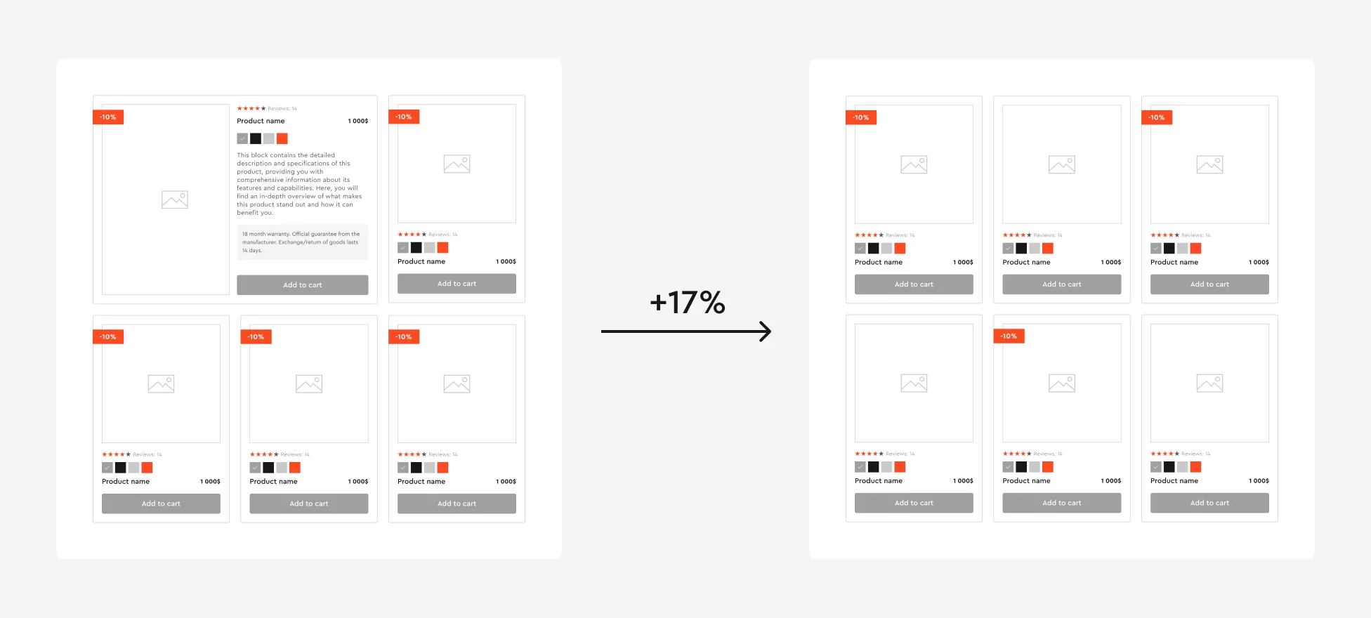How UI/UX Design Impacts Conversions