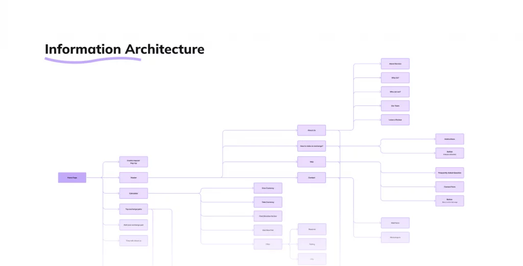Obmify – Exchange monitoring service 10 - зображення 10