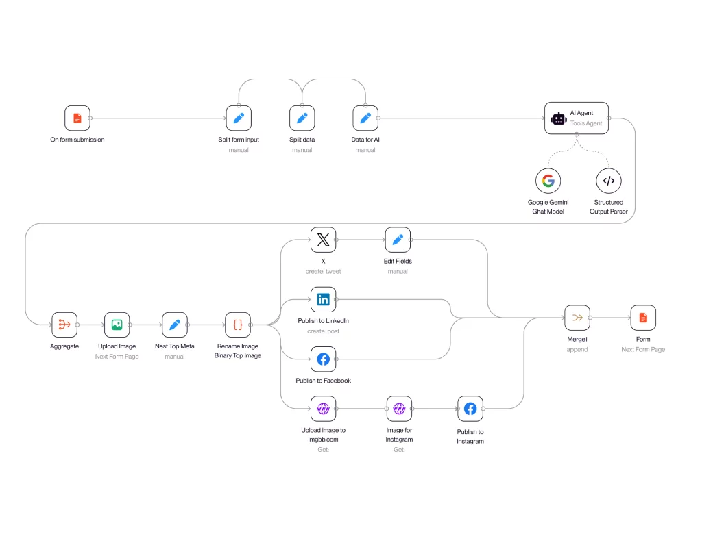 Assistant copywriter AI chatbot flow